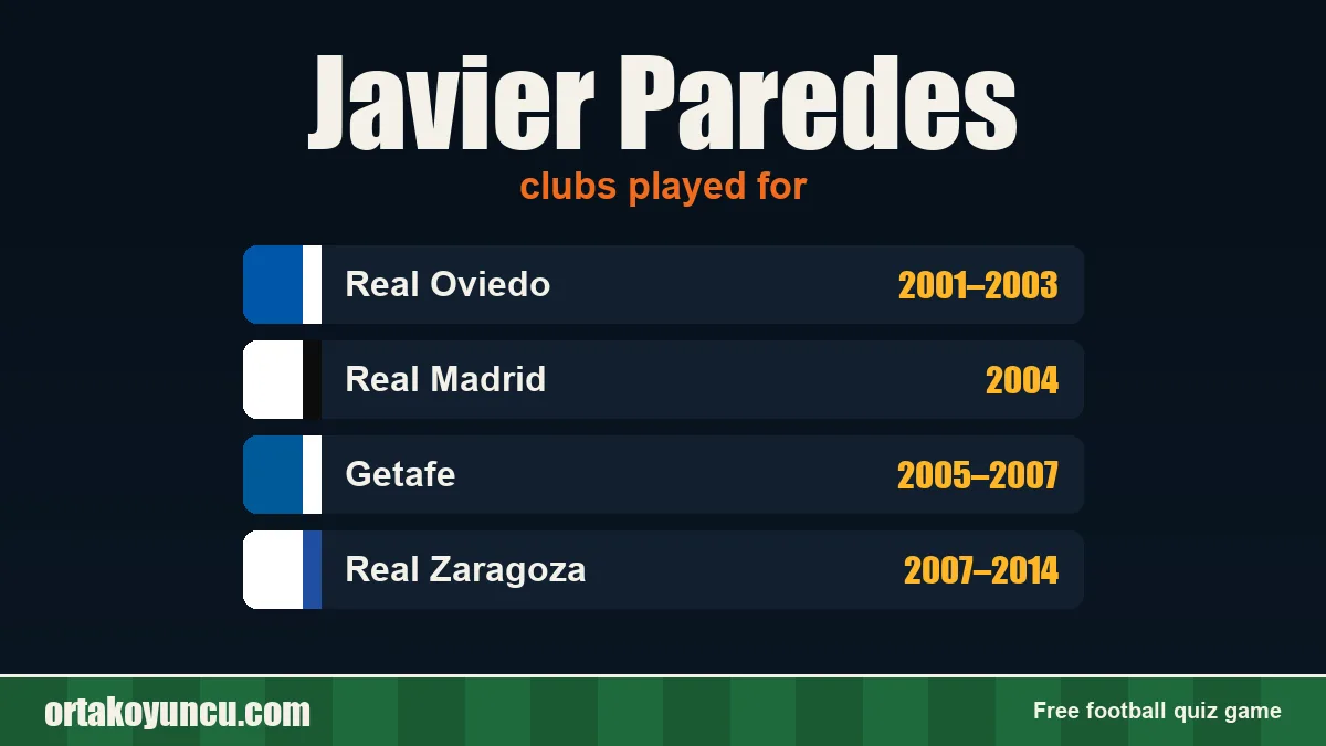 Javier Paredes: clubs and years