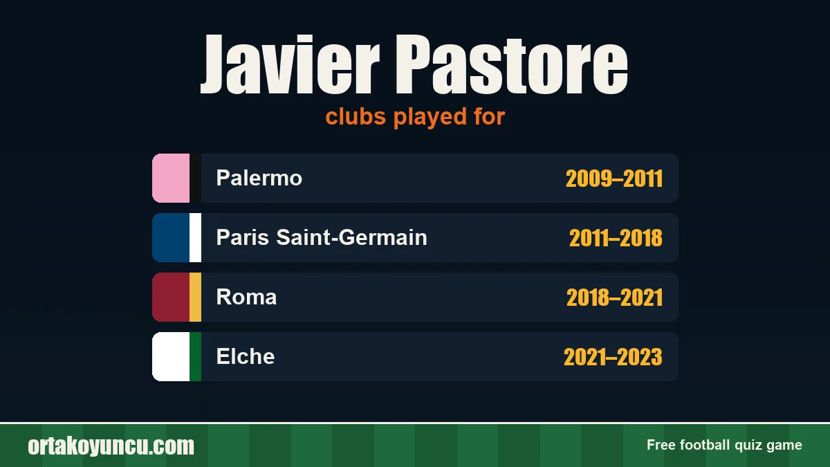 Javier Pastore: clubs and years