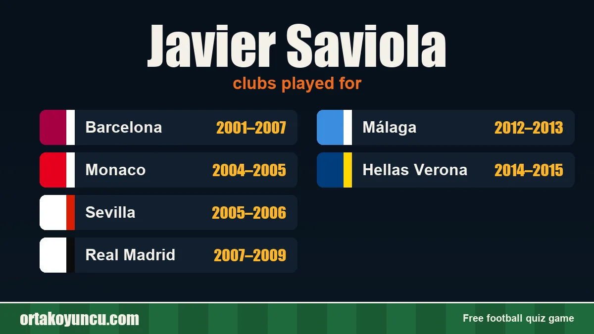 Javier Saviola: clubs and years