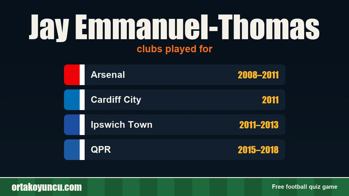 Jay Emmanuel-Thomas: clubs and years