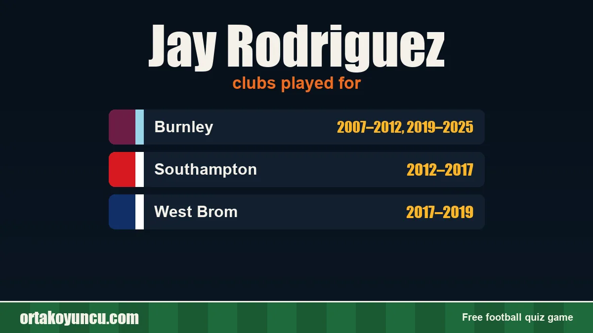 Jay Rodriguez: clubs and years
