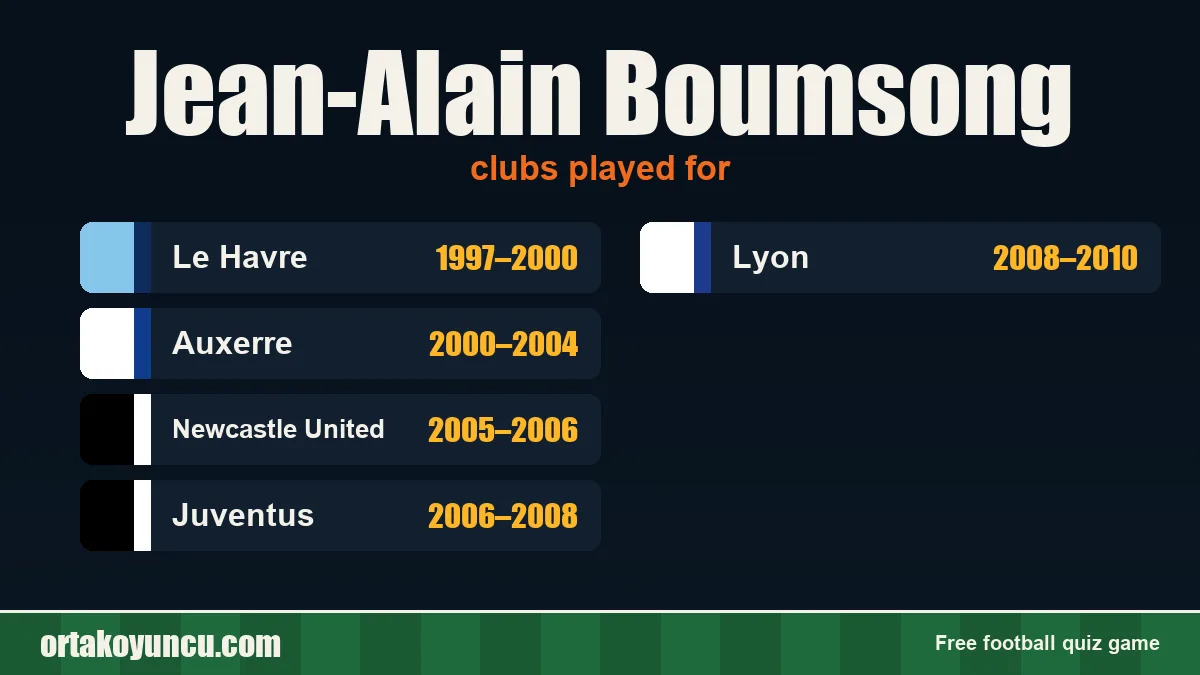 Jean-Alain Boumsong: clubs and years