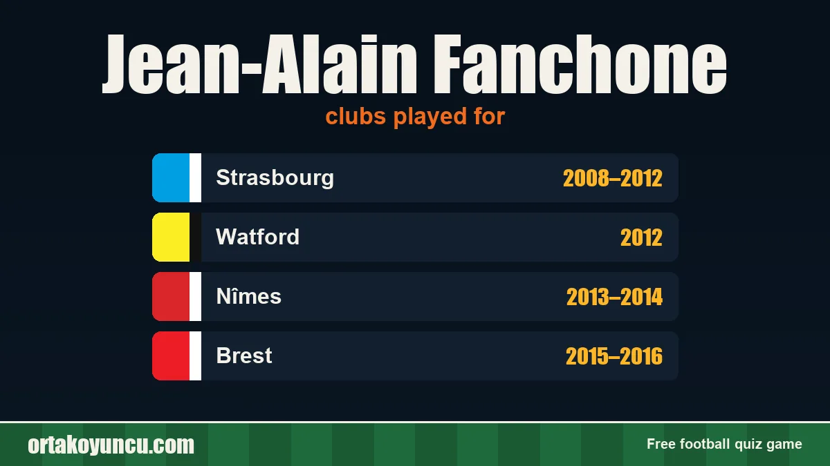 Jean-Alain Fanchone: clubs and years