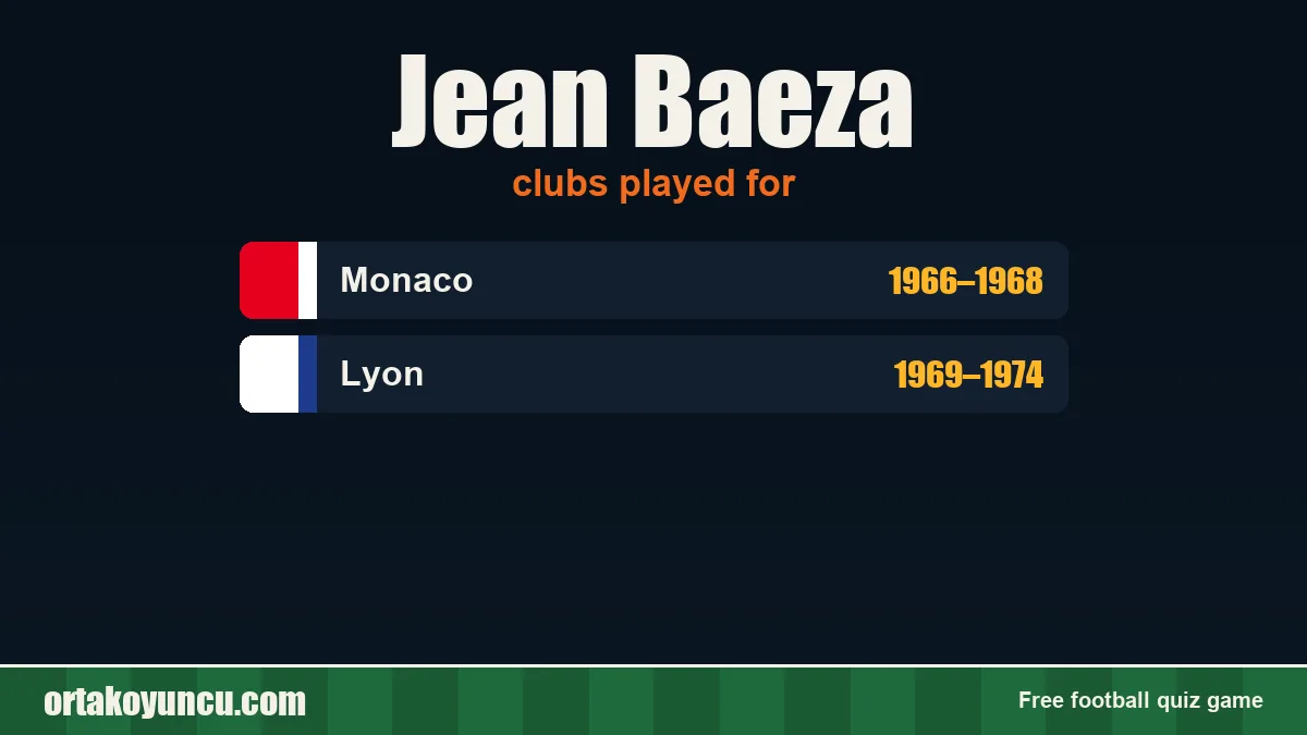 Jean Baeza: clubs and years
