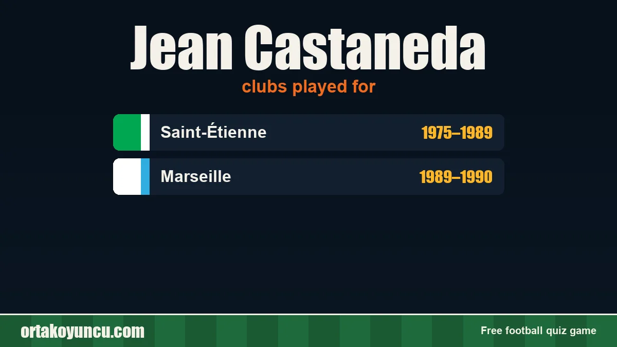 Jean Castaneda: clubs and years