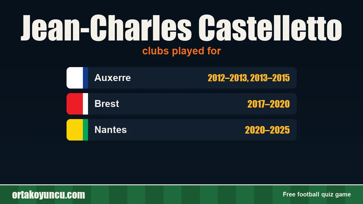 Jean-Charles Castelletto: clubs and years