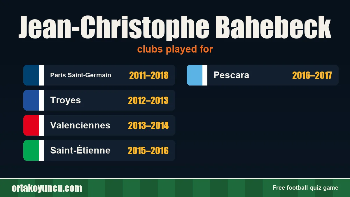 Jean-Christophe Bahebeck: clubs and years