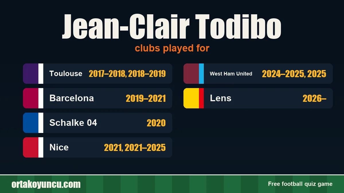 Jean-Clair Todibo: clubs and years