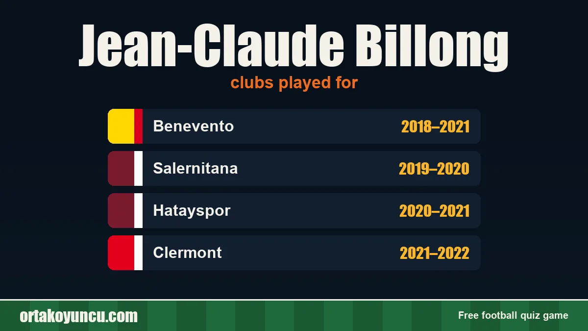 Jean-Claude Billong: clubs and years