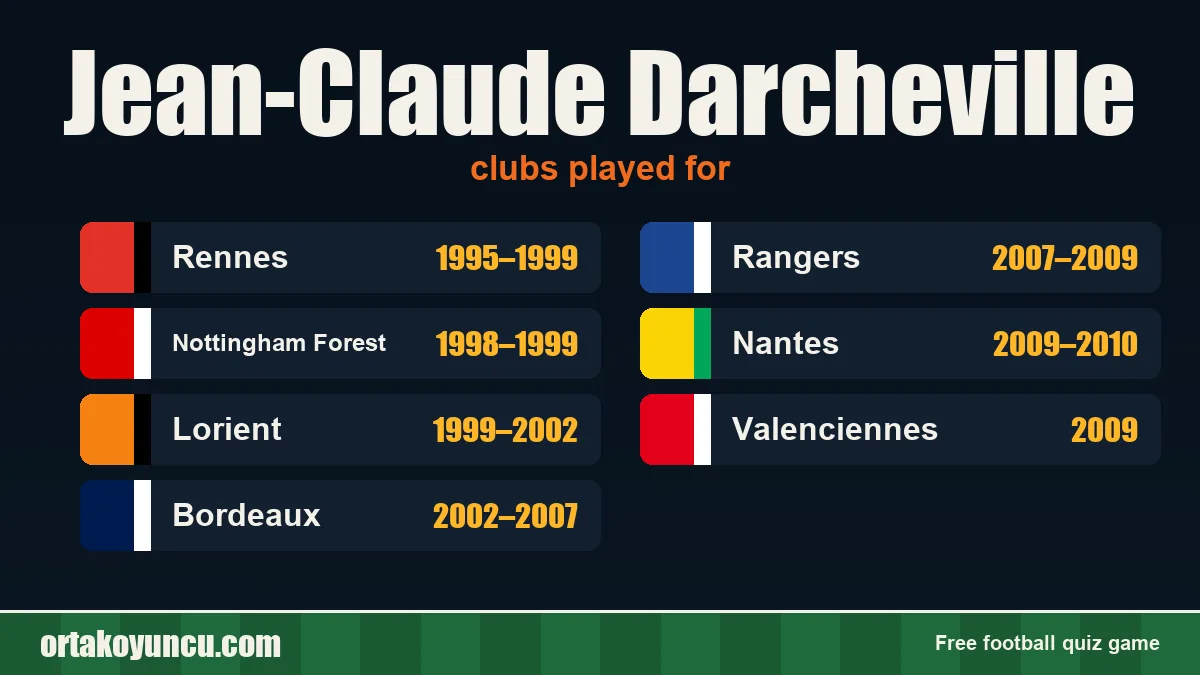 Jean-Claude Darcheville: clubs and years