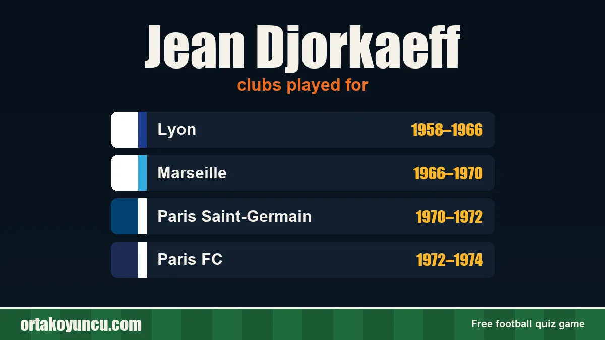 Jean Djorkaeff: clubs and years