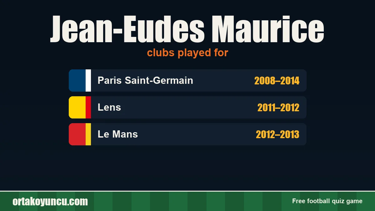 Jean-Eudes Maurice: clubs and years