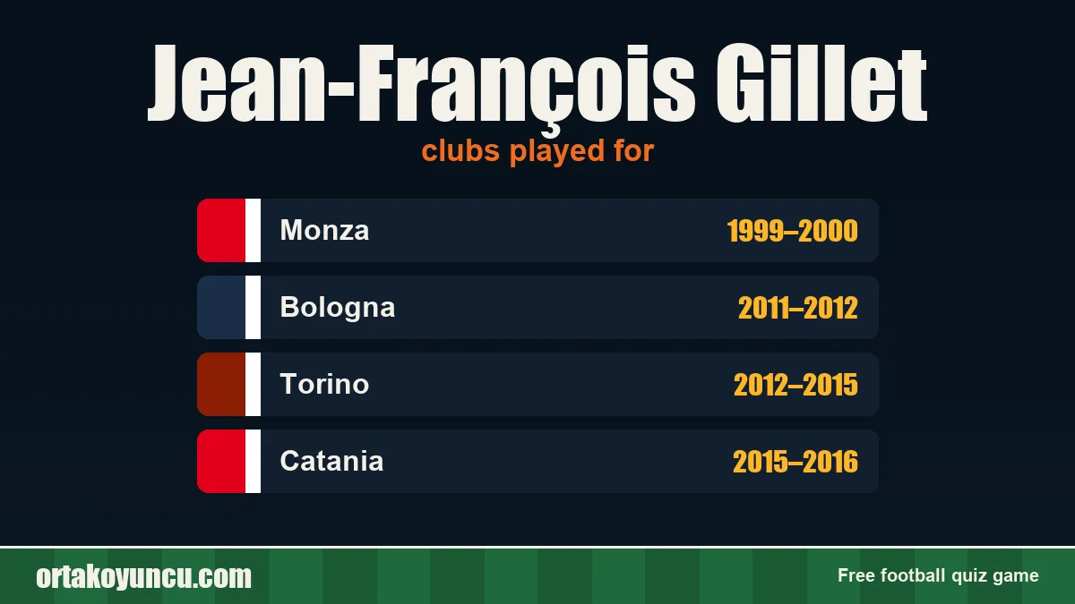 Jean-François Gillet: clubs and years