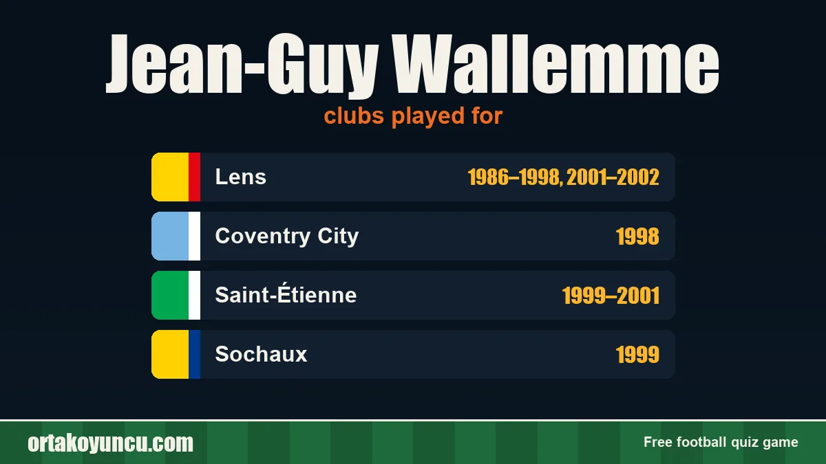 Jean-Guy Wallemme: clubs and years