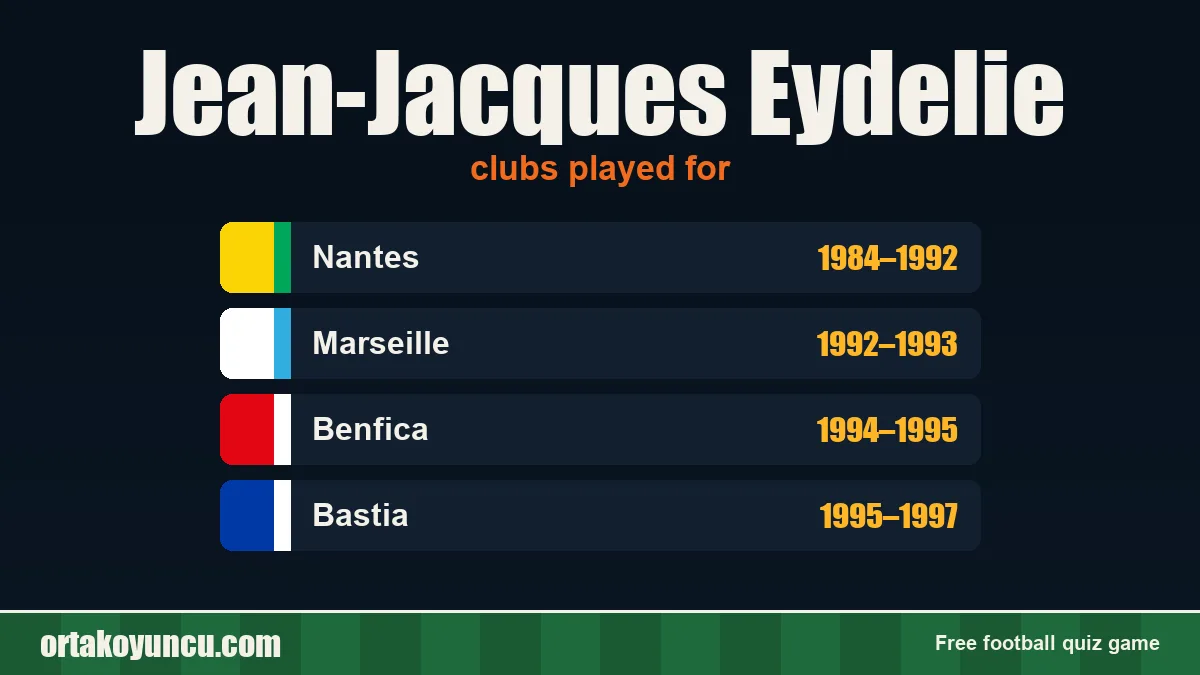 Jean-Jacques Eydelie: clubs and years