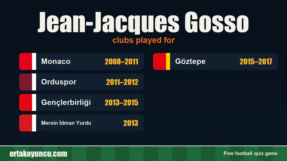 Jean-Jacques Gosso: clubs and years