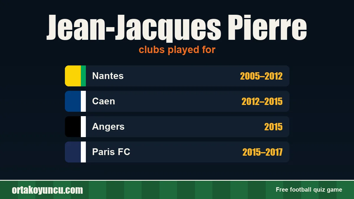 Jean-Jacques Pierre: clubs and years
