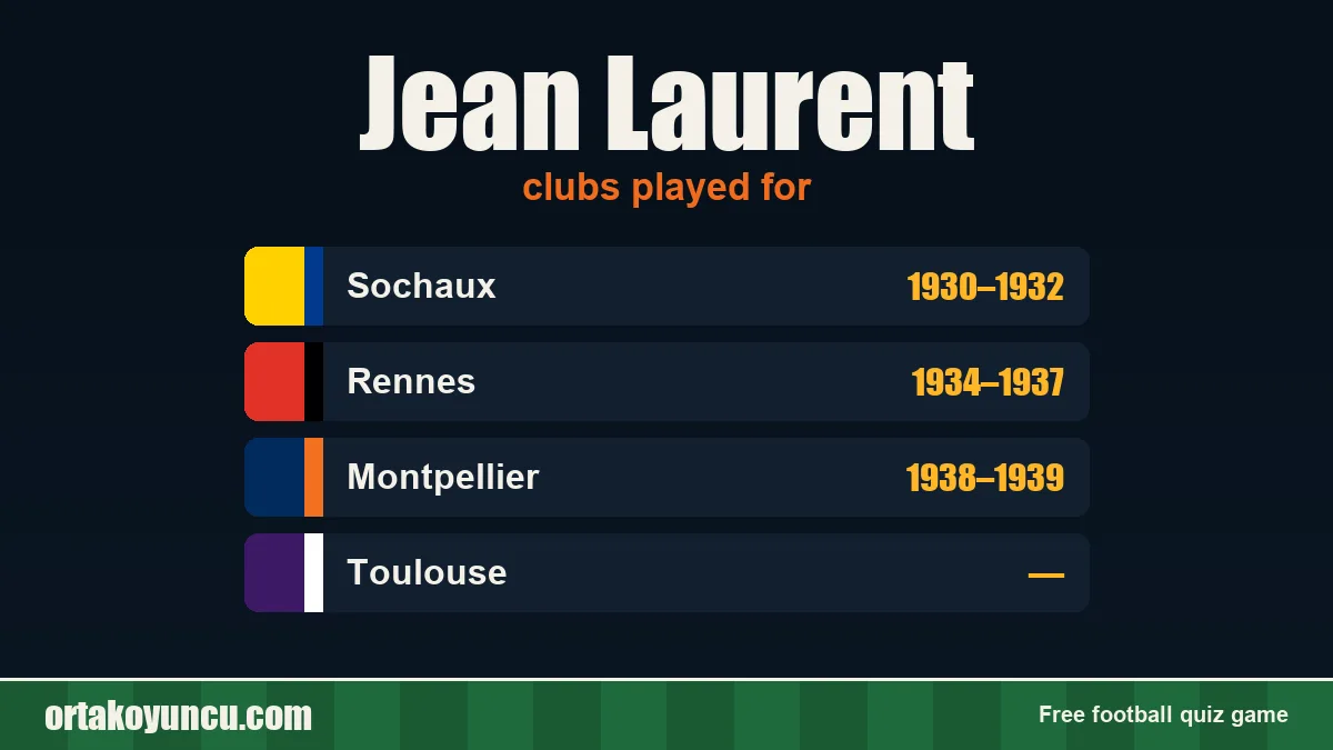 Jean Laurent: clubs and years