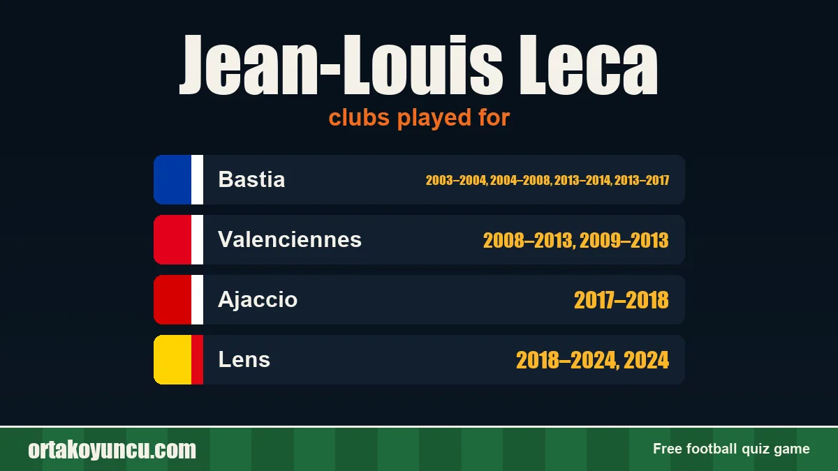 Jean-Louis Leca: clubs and years