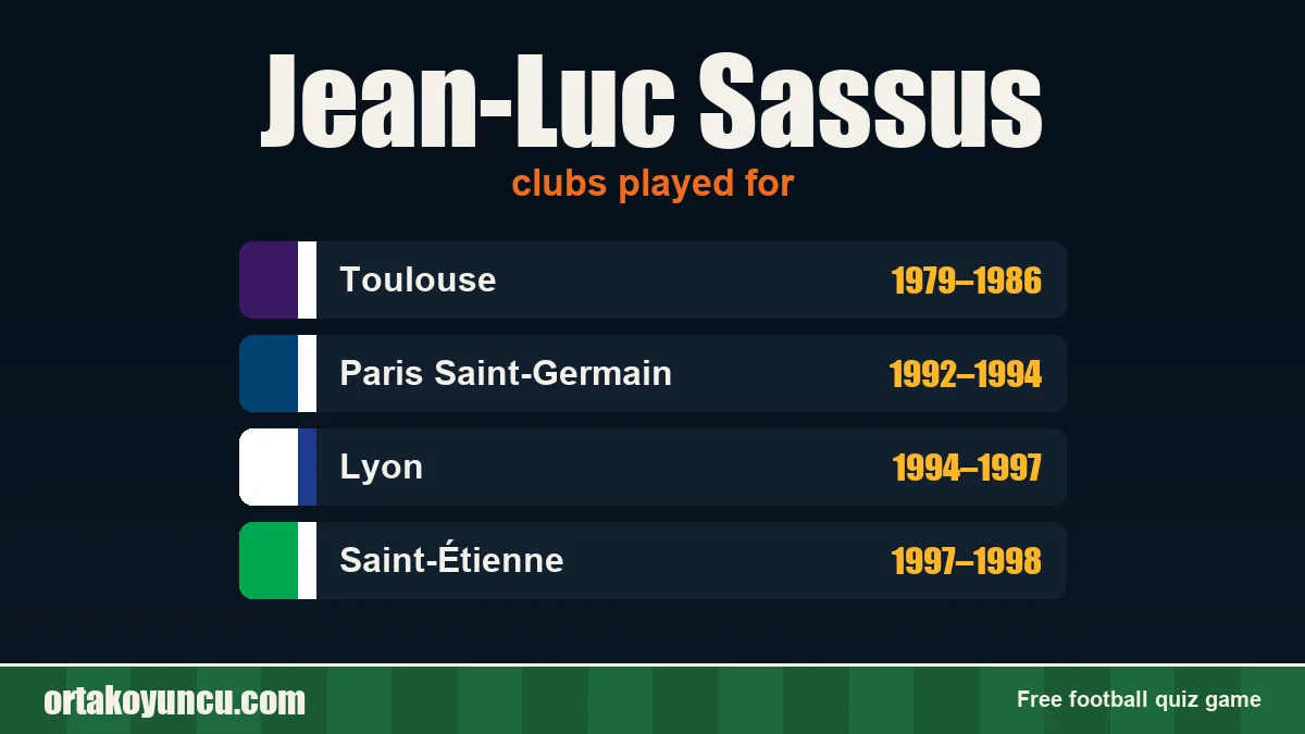 Jean-Luc Sassus: clubs and years