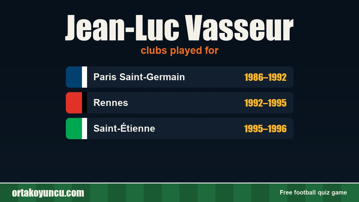 Jean-Luc Vasseur: clubs and years