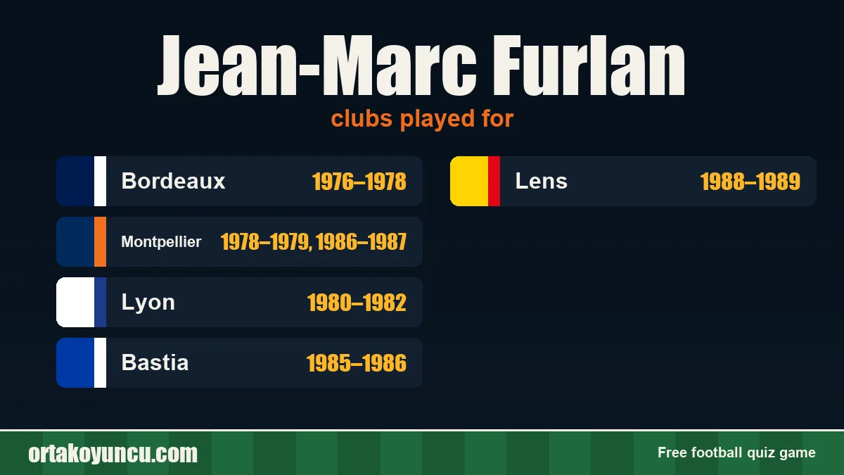 Jean-Marc Furlan: clubs and years