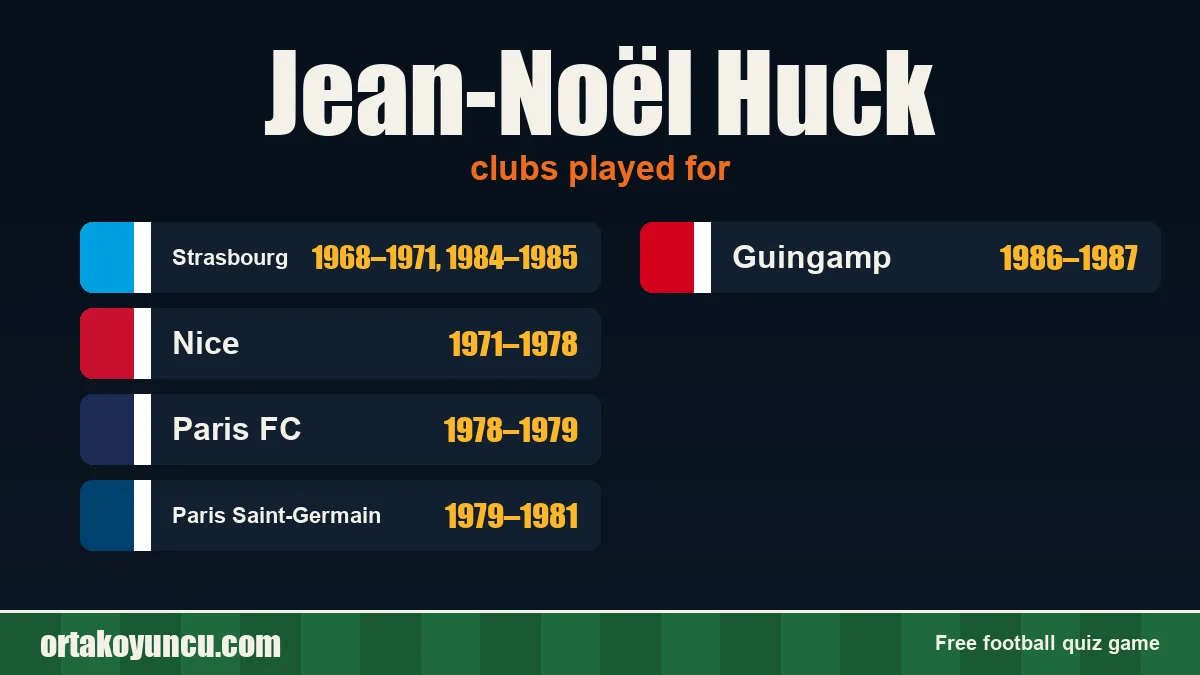 Jean-Noël Huck: clubs and years