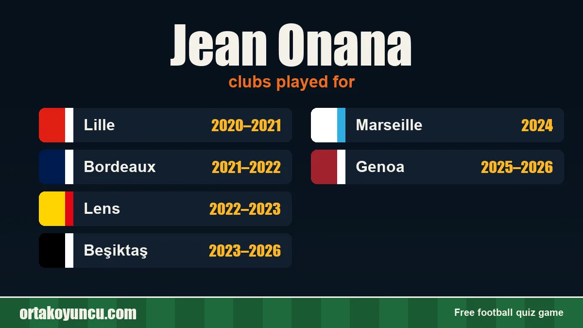 Jean Onana: clubs and years