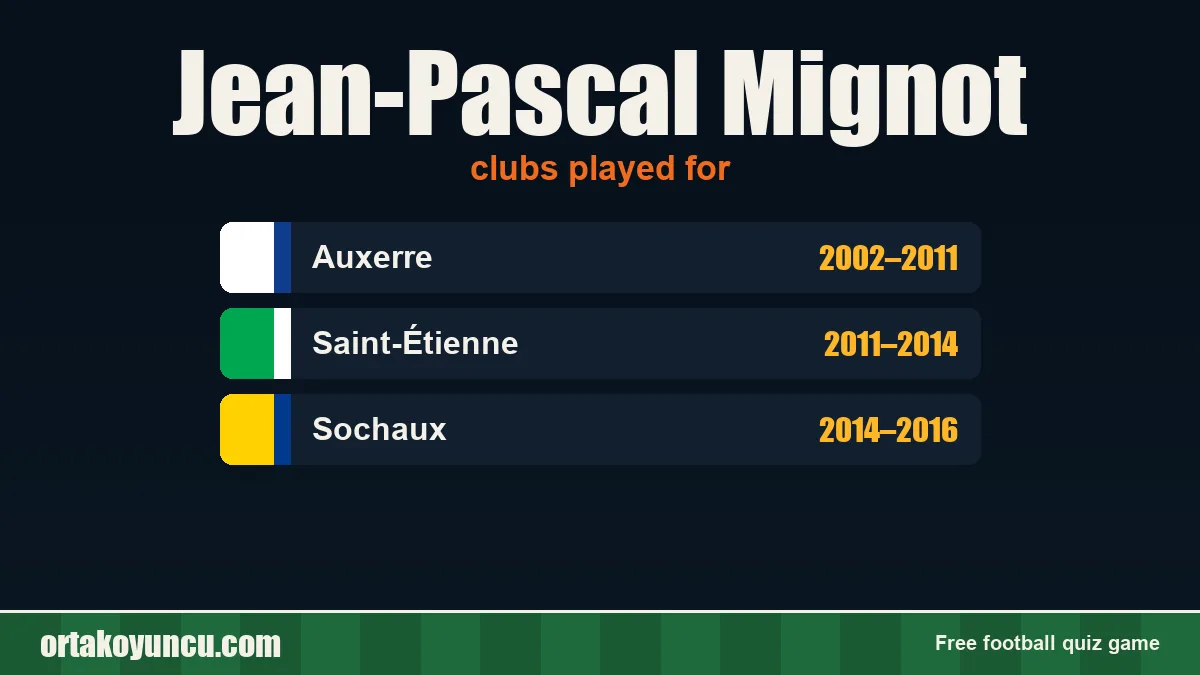 Jean-Pascal Mignot: clubs and years