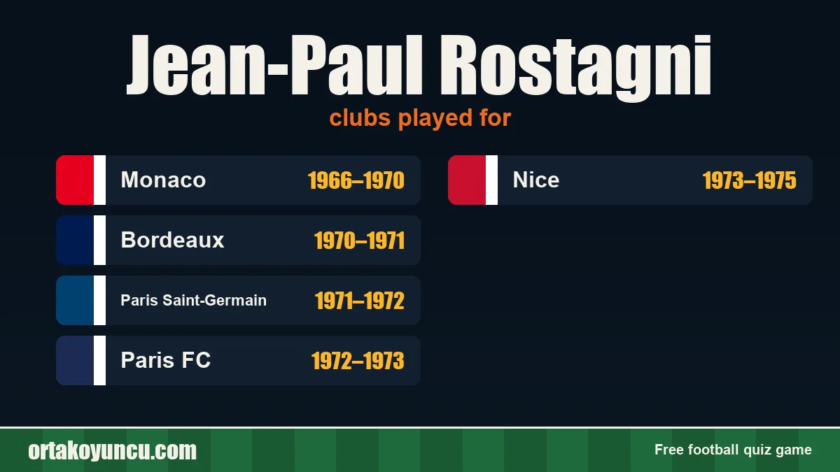 Jean-Paul Rostagni: clubs and years