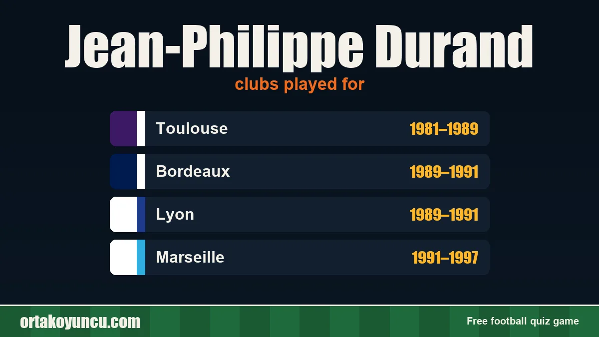 Jean-Philippe Durand: clubs and years