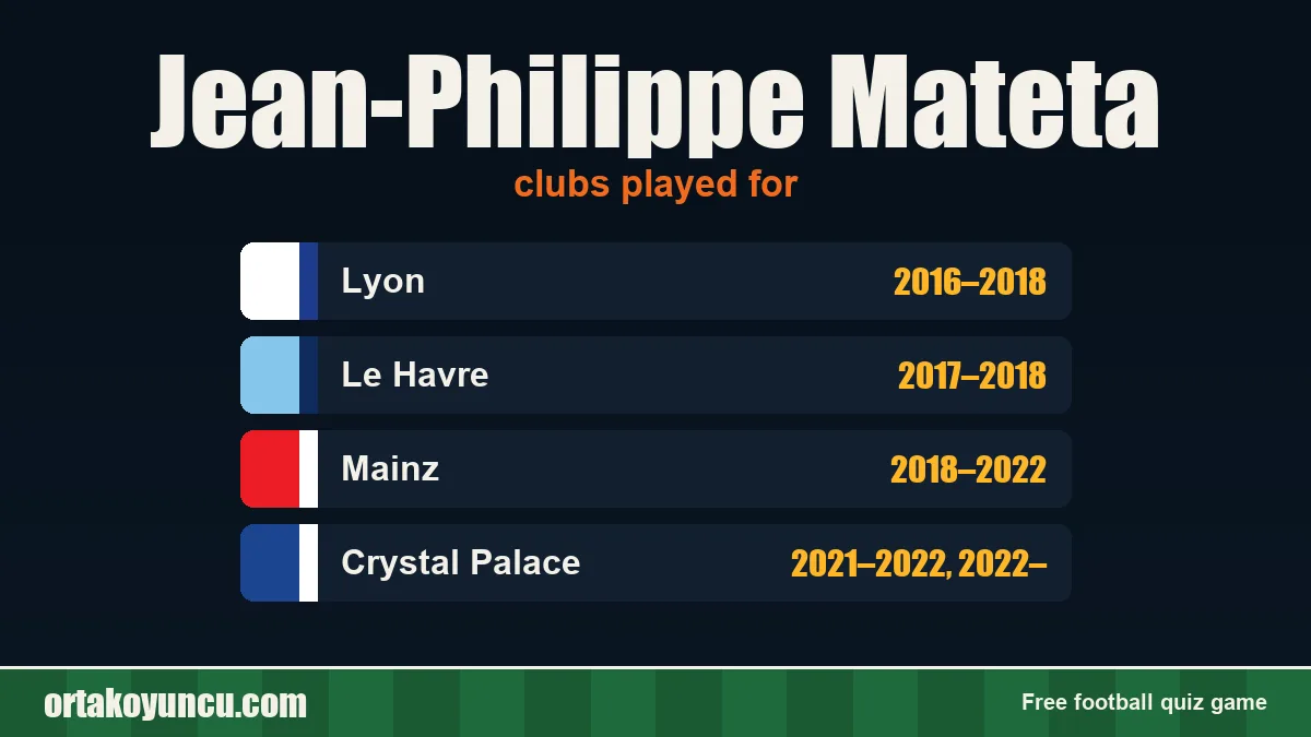 Jean-Philippe Mateta: clubs and years