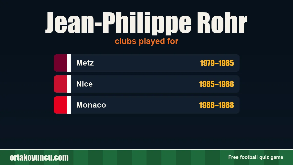 Jean-Philippe Rohr: clubs and years