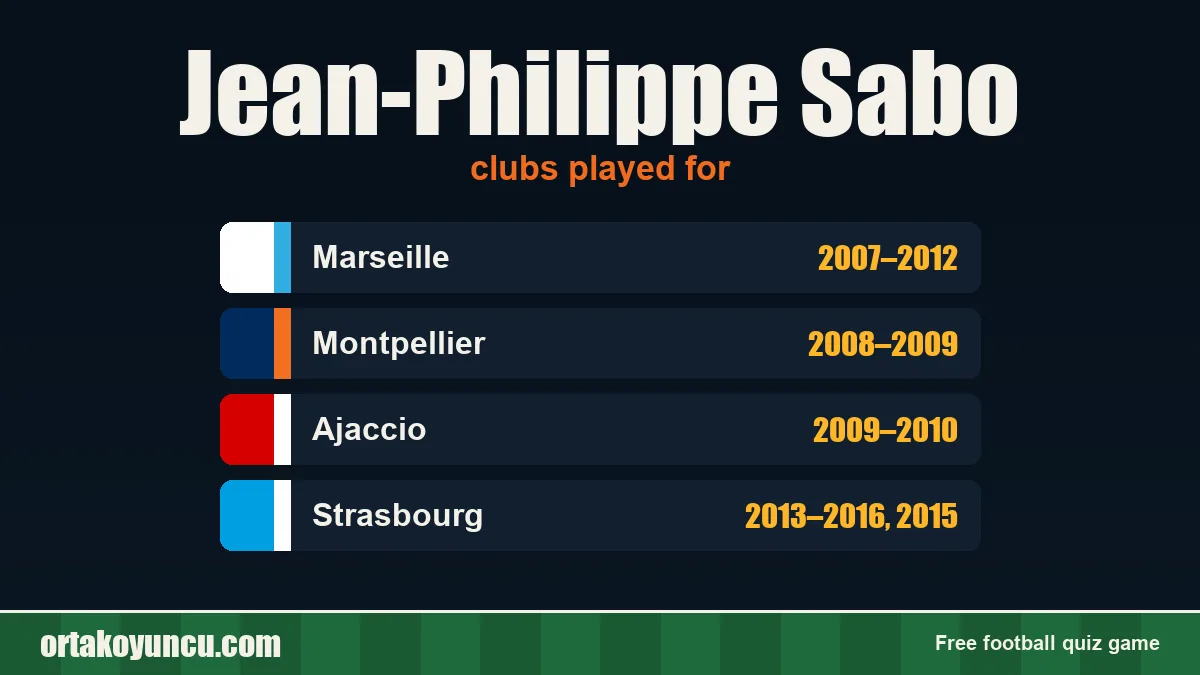 Jean-Philippe Sabo: clubs and years
