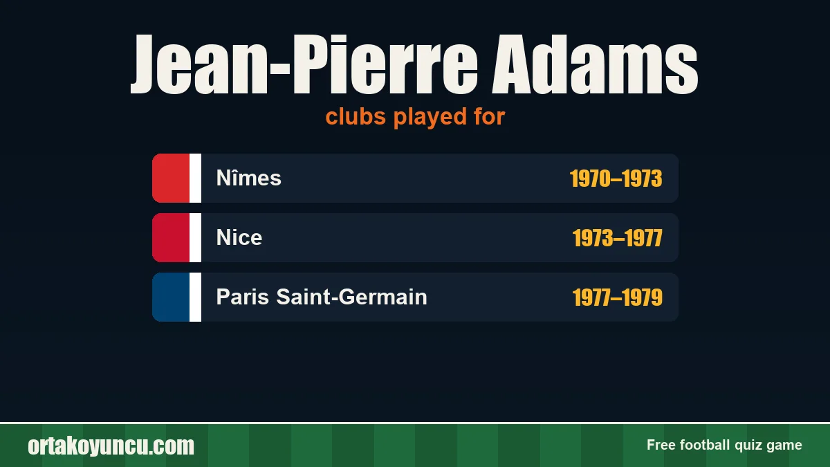 Jean-Pierre Adams: clubs and years