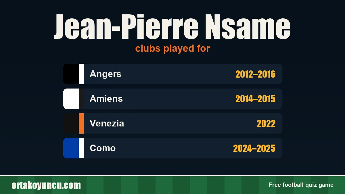 Jean-Pierre Nsame: clubs and years