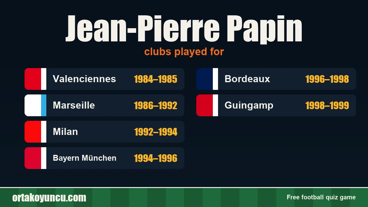Jean-Pierre Papin: clubs and years