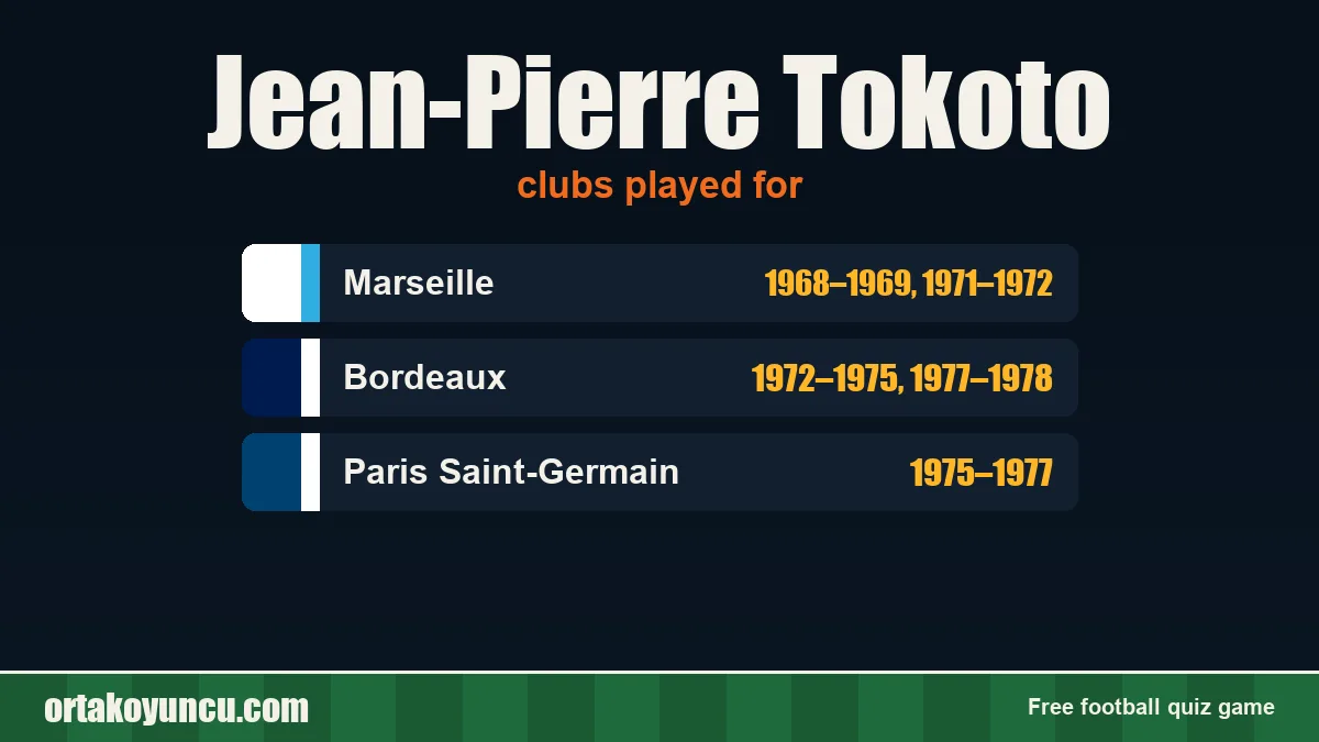 Jean-Pierre Tokoto: clubs and years