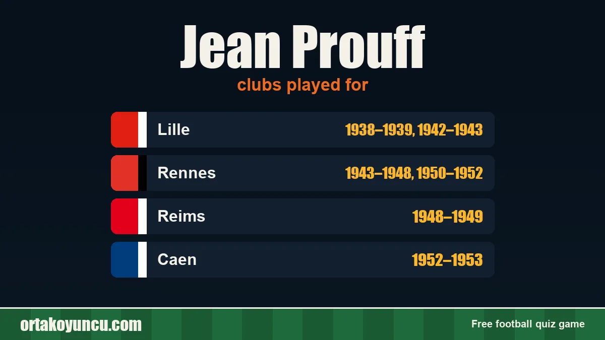 Jean Prouff: clubs and years