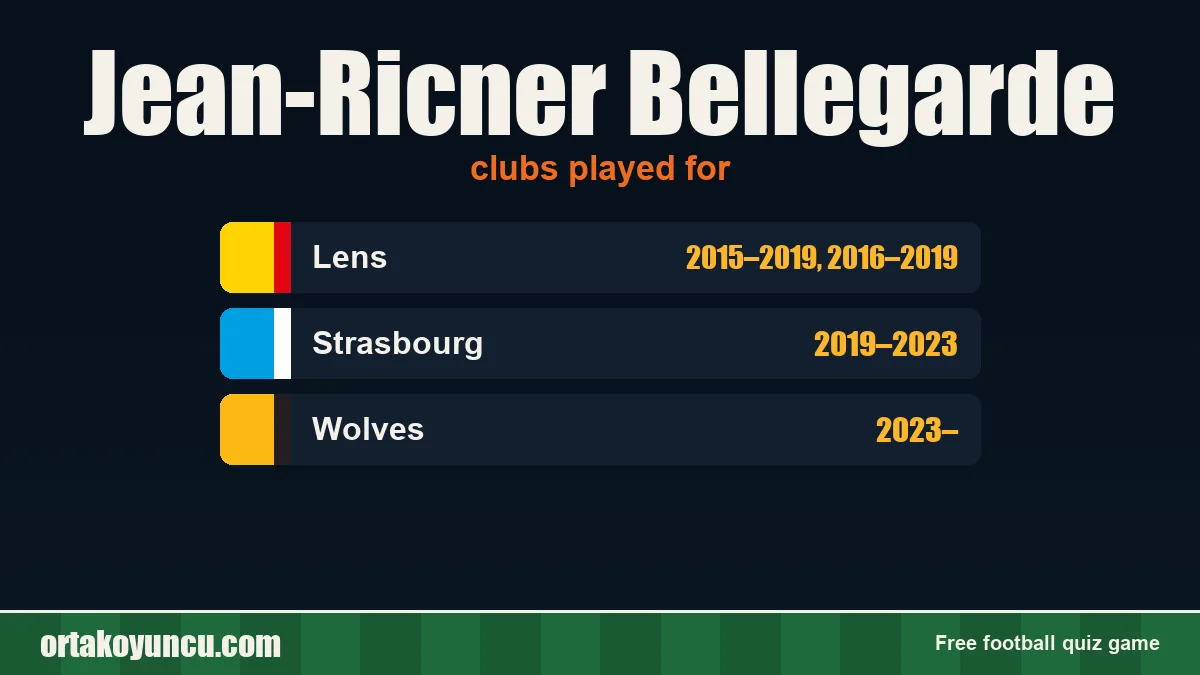 Jean-Ricner Bellegarde: clubs and years
