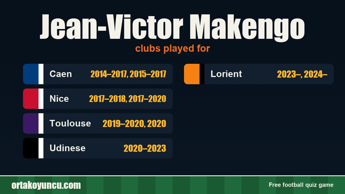 Jean-Victor Makengo: clubs and years