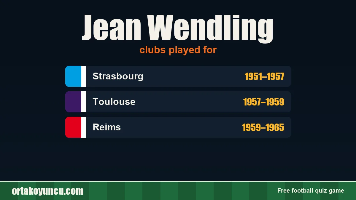 Jean Wendling: clubs and years