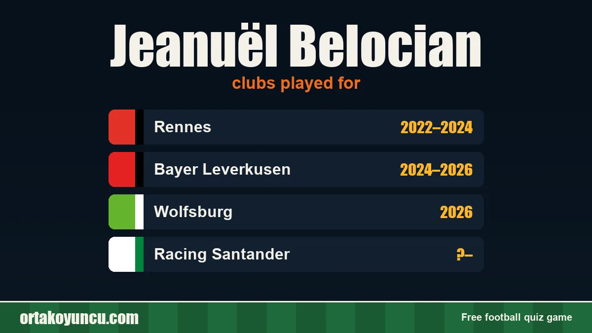 Jeanuël Belocian: clubs and years