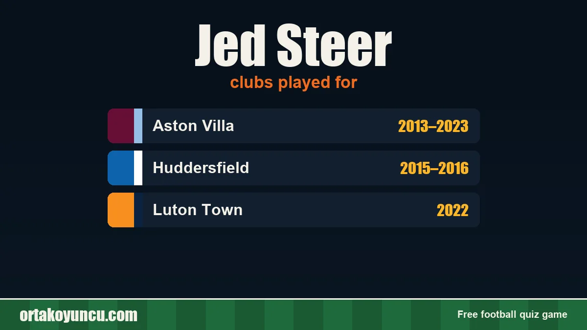 Jed Steer: clubs and years