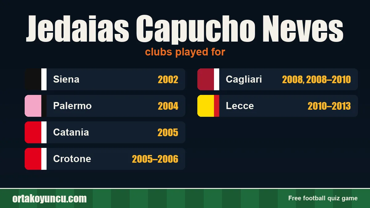 Jedaias Capucho Neves: clubs and years