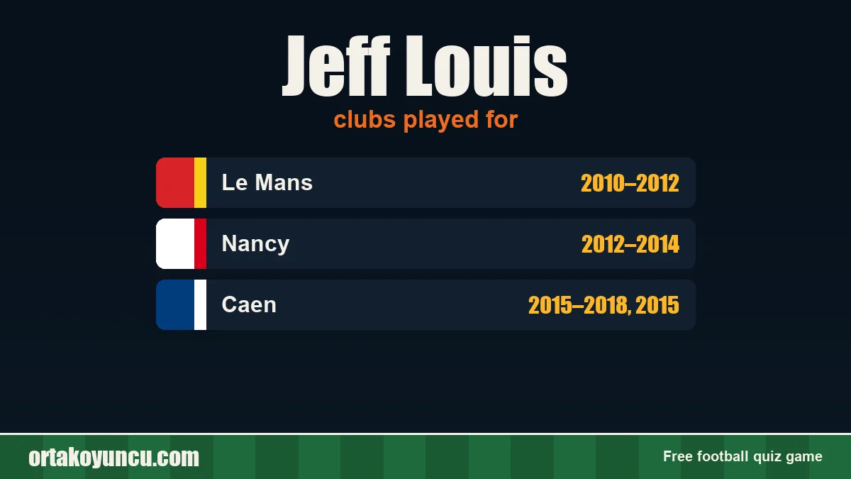 Jeff Louis: clubs and years