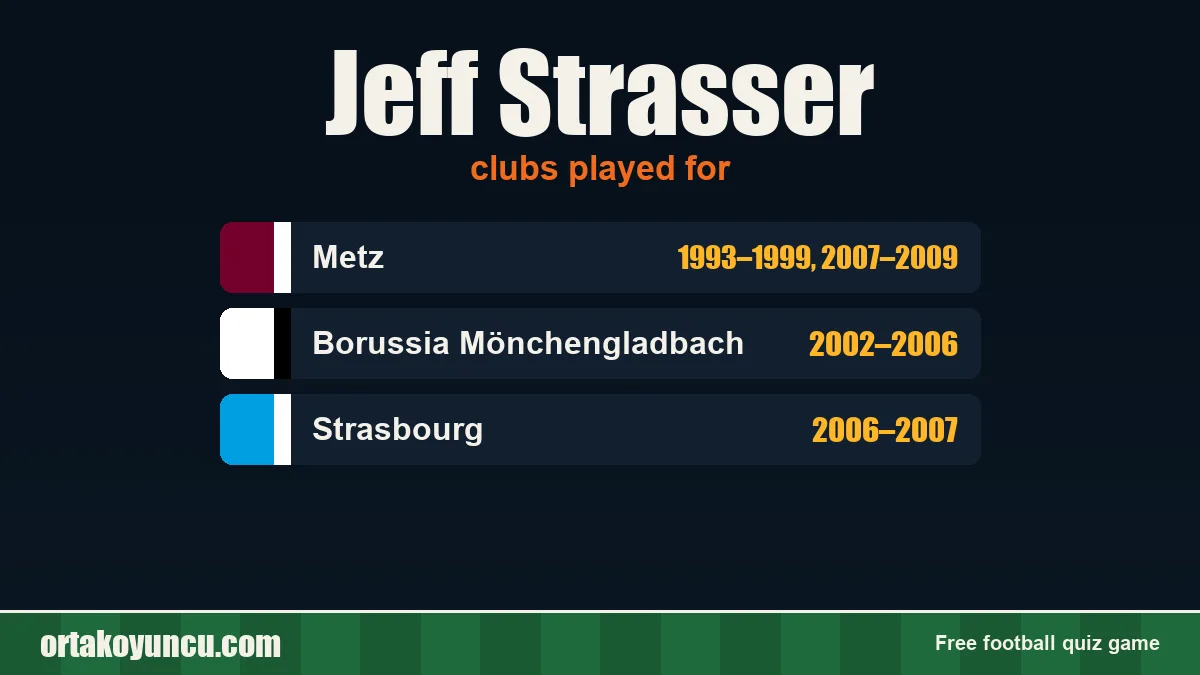 Jeff Strasser: clubs and years