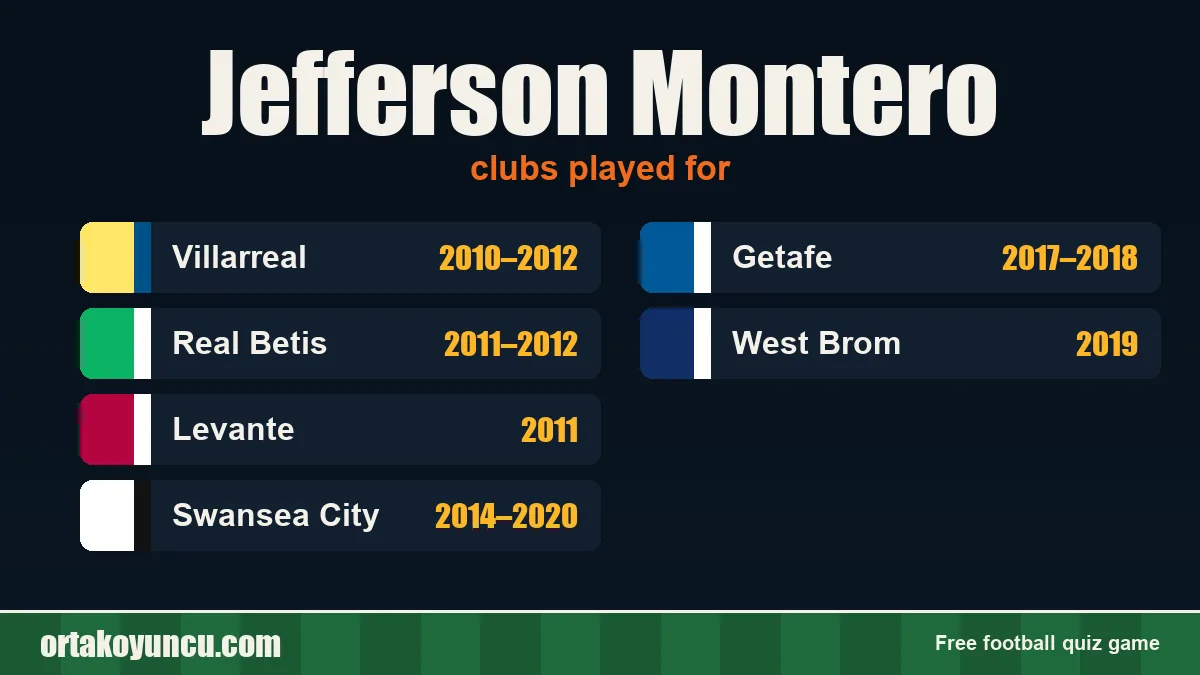 Jefferson Montero: clubs and years