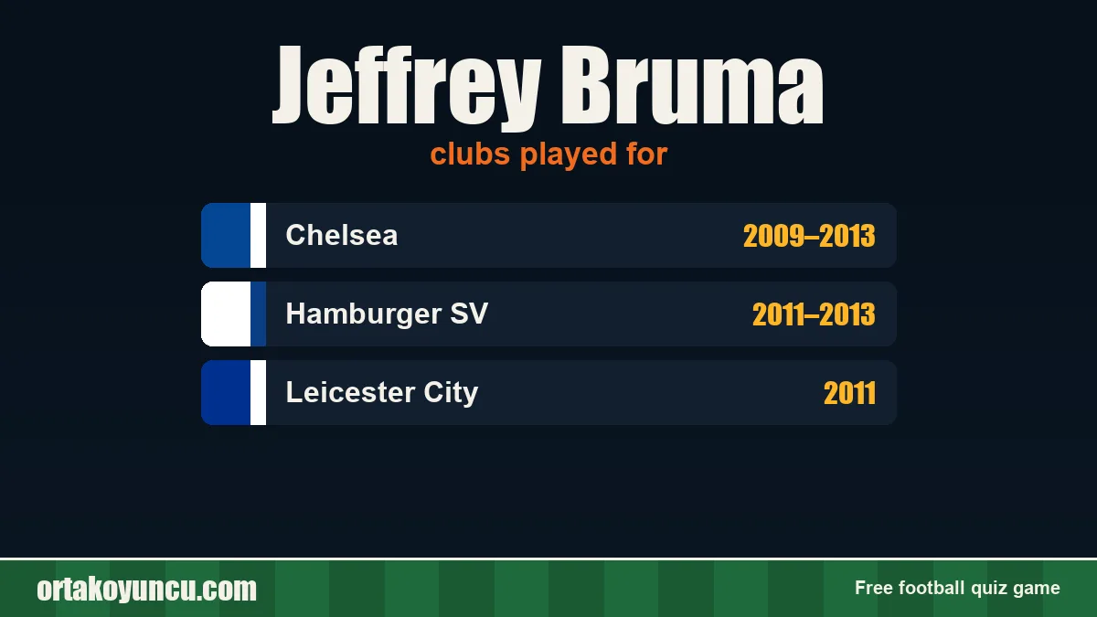 Jeffrey Bruma: clubs and years