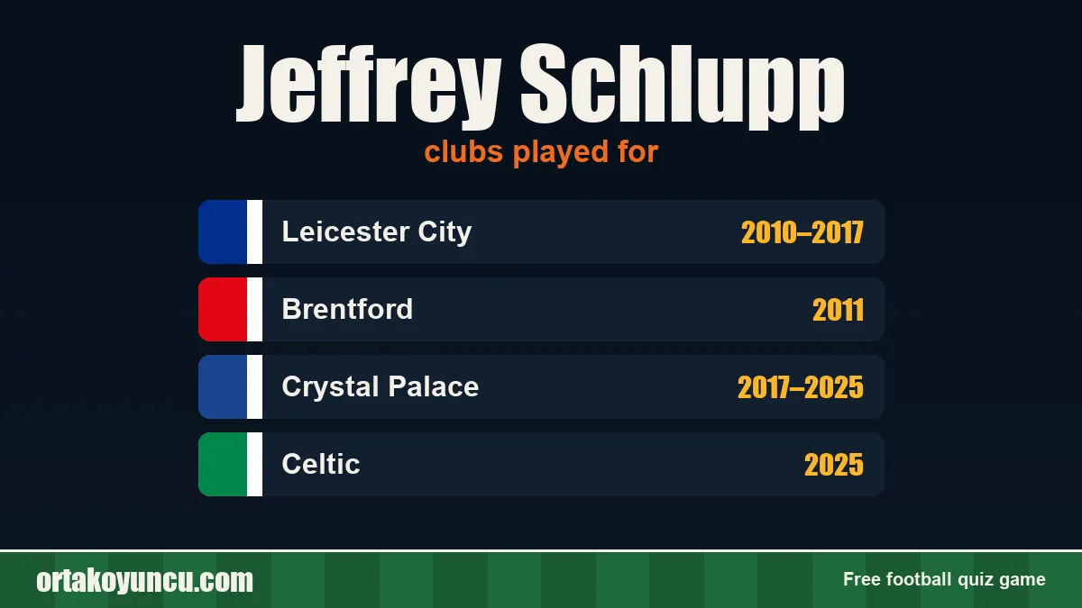 Jeffrey Schlupp: clubs and years